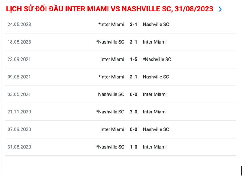 Đánh giá lịch sử Inter Miami đấu với Nashville